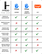 Fechadura Pado FDE250 TTlock — foto 8
